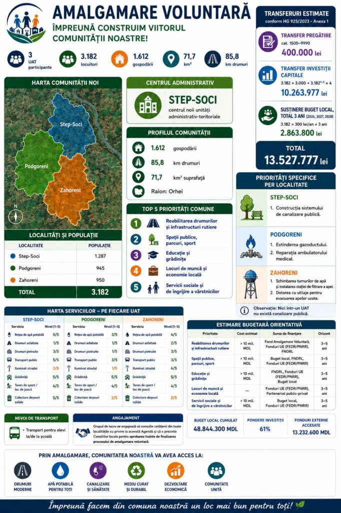 Viziunea localităților amalgamate